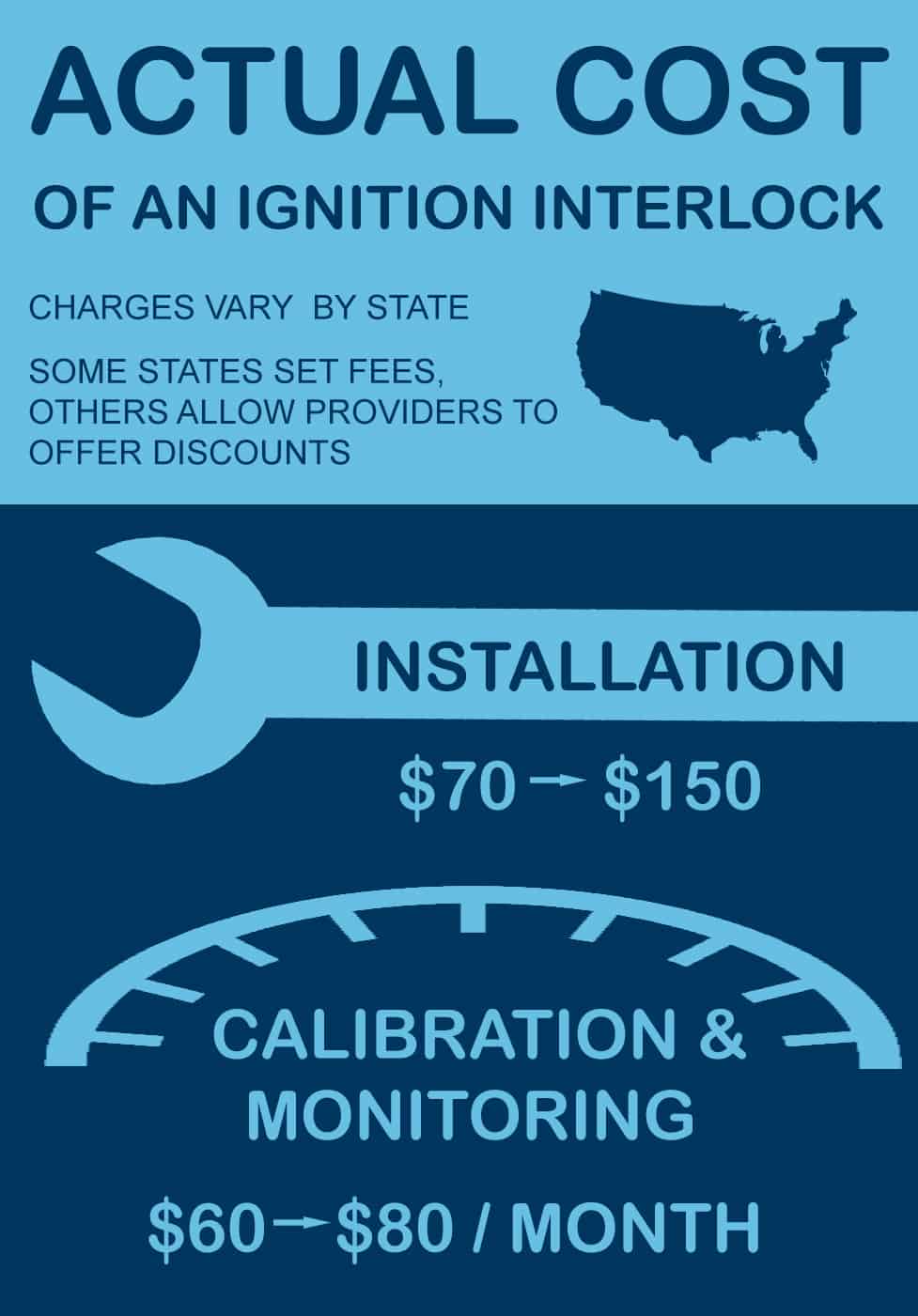 ignition switch cost